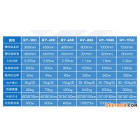 BY-800小型糖衣機(jī) 包糖果糖衣機(jī)藥片藥丸糖衣機(jī) 不銹鋼包衣機(jī)