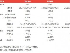 2019年卡旺卡奶茶加盟費多少錢?6.99-20萬元即可!
