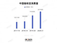 萬億咖啡市場，真的是虛構(gòu)的嗎？