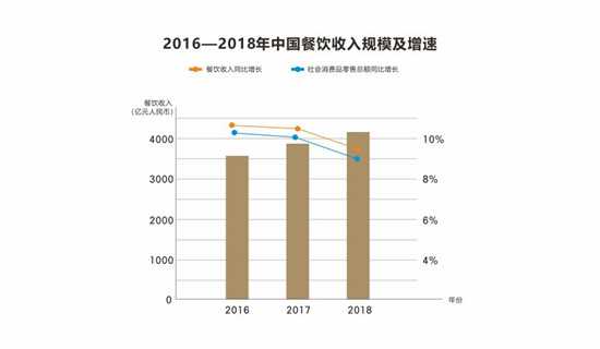 2019飲品行業(yè)數(shù)據(jù)報(bào)告：超一線城市咖啡館激增30%