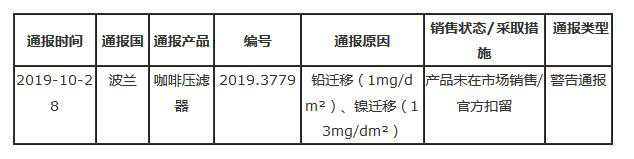 遷移量超標(biāo) 我國出口咖啡器具被通報(bào)