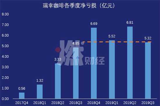 瑞幸的咖啡店，真的盈利了？