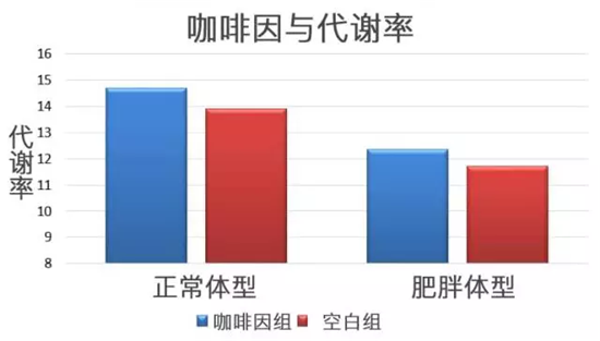 咖啡怎么喝更減脂？