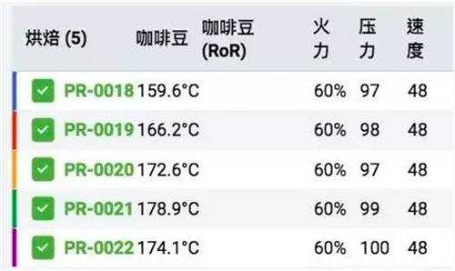淺談一爆RoR對咖啡烘焙的影響