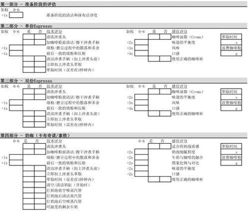 職業(yè)咖啡師培訓如何進行技能考核?
