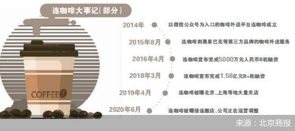 連咖啡復(fù)活記：消失100余天宣布回歸 放棄線下