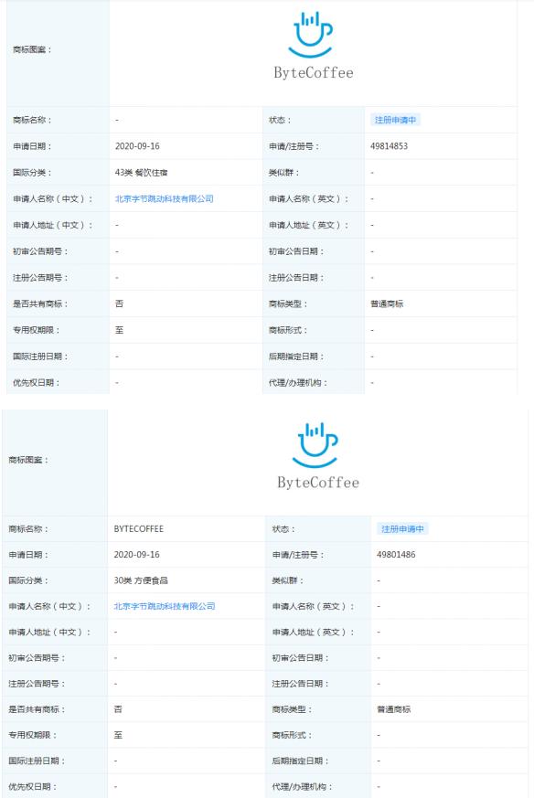 咖啡賽道疑添新員？字節(jié)跳動(dòng)注冊(cè)“ByteCoffee”商標(biāo)