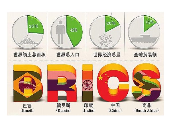 靜待金磚國家咖啡電商發(fā)展契機(jī)