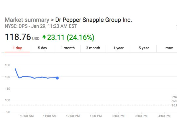 咖啡業(yè)大并購(gòu)：Keurig綠山咖啡收購(gòu)七喜、Dr Pepper母公司