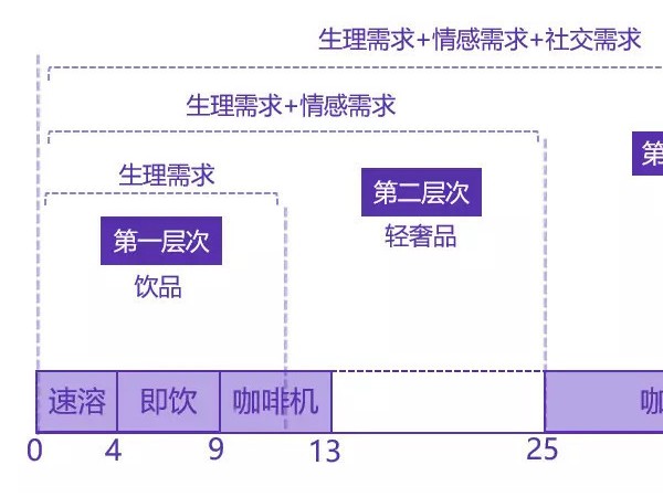 「易咖」收購「咖啡碼頭」高校業(yè)務，自助咖啡機即將迎來下半場？