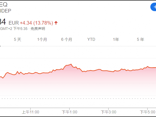 JDE Peet股價上市首日上漲超13%，曝IPO曾僅用72小時就完成，投資依然看好咖啡零售市場？