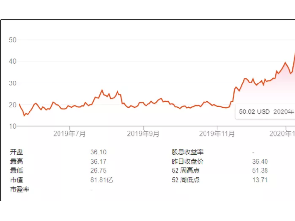 “新冠病毒”將如何影響咖啡行業(yè)？關(guān)乎每一個(gè)咖啡行業(yè)從業(yè)者