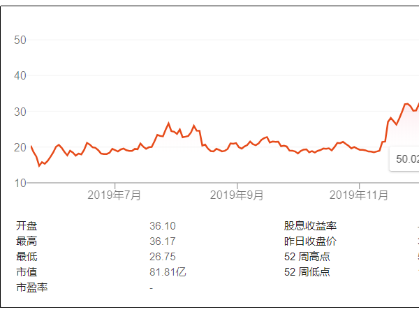 新冠病毒，渾水做空，資本捍衛(wèi)——瑞幸咖啡遭遇內(nèi)外困擾