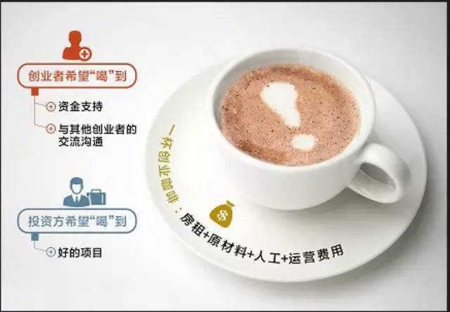 “雙創(chuàng)”熱潮下創(chuàng)業(yè)咖啡生存術(shù)