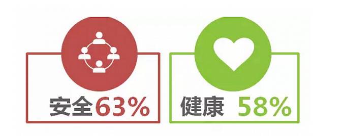 中國(guó)飲食新風(fēng)尚：價(jià)格不再是關(guān)鍵 品質(zhì)和健康最重要