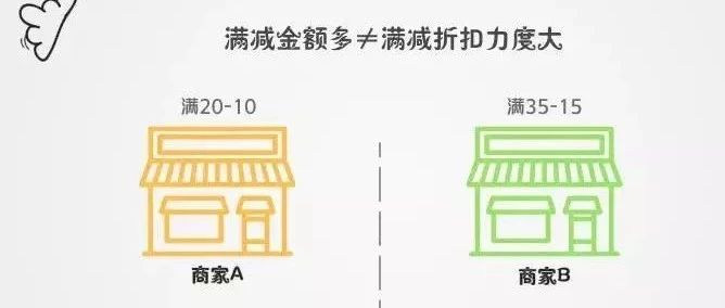 外賣天天滿減，商家們都是怎么掙錢的？