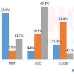 終于知道今年哪個行業(yè)才是資本的真愛