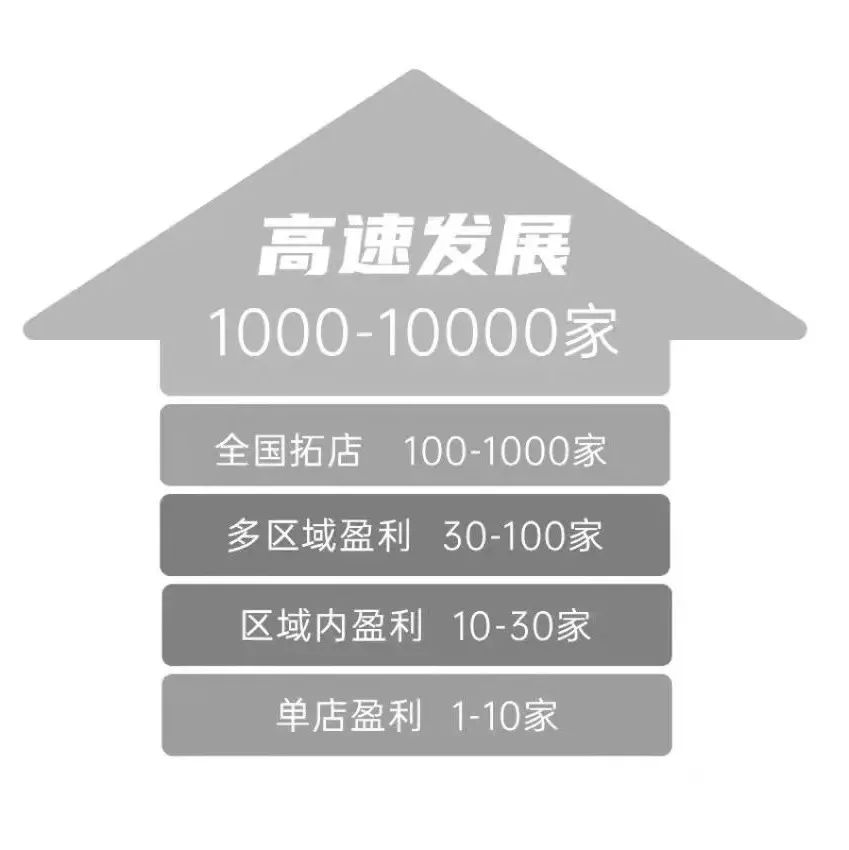 茶飲品牌如何讓小程序高效運(yùn)作？我們先做了份調(diào)查問(wèn)卷 請(qǐng)?zhí)顚?xiě)