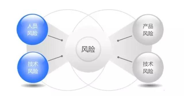 奶茶飲品店要做好四點(diǎn)風(fēng)險(xiǎn)管控