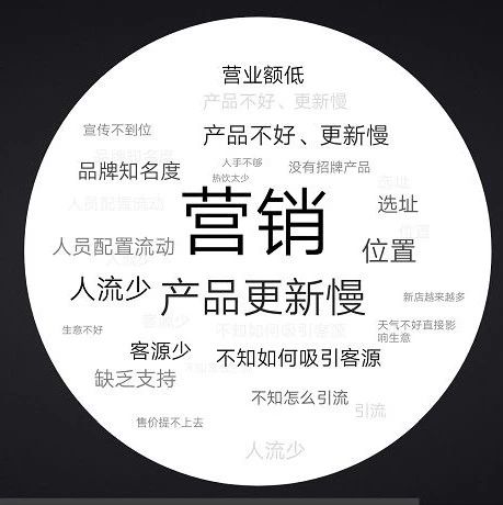 對面開了益禾堂（or一點點or古茗）要如何應(yīng)對？