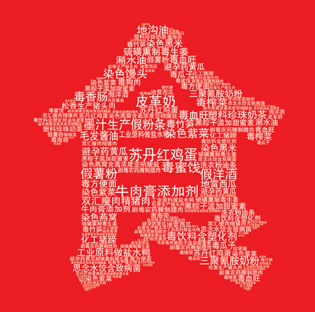 【行業(yè)資訊】看看國(guó)外如何監(jiān)管食品安全