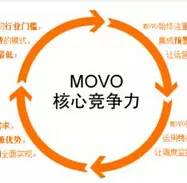 【門店經(jīng)營(yíng)】飲品門店的核心競(jìng)爭(zhēng)力并非產(chǎn)品技術(shù)