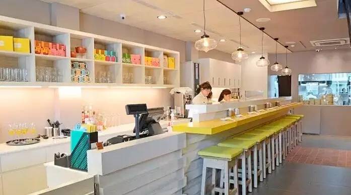 飲品店消費習慣小調查