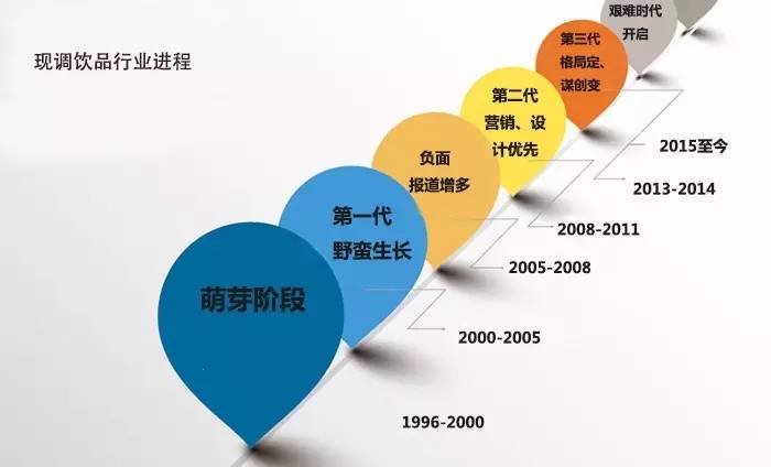 奶茶行業(yè)哄錢時(shí)代過去了，艱難模式已啟動(dòng)