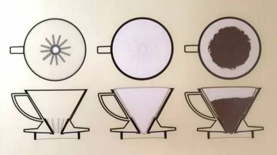 手沖咖啡 | Kalita，HarioV ，Kono濾杯的應(yīng)用與實(shí)用參數(shù)