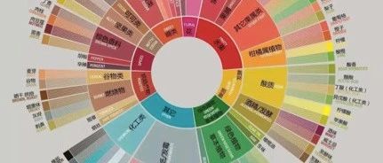 干貨|如何訓(xùn)練咖啡味覺感官？