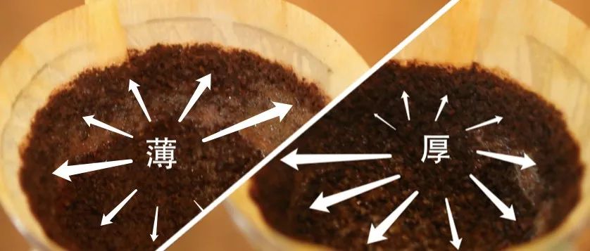 咖啡粉墻的厚度對(duì)于咖啡風(fēng)味有什么影響？