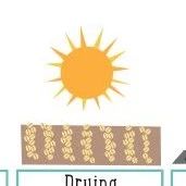 咖啡小白進(jìn)階Level  |  哪些豆子酸一點(diǎn)，哪些甜一點(diǎn)，認(rèn)識(shí)咖啡處理法，