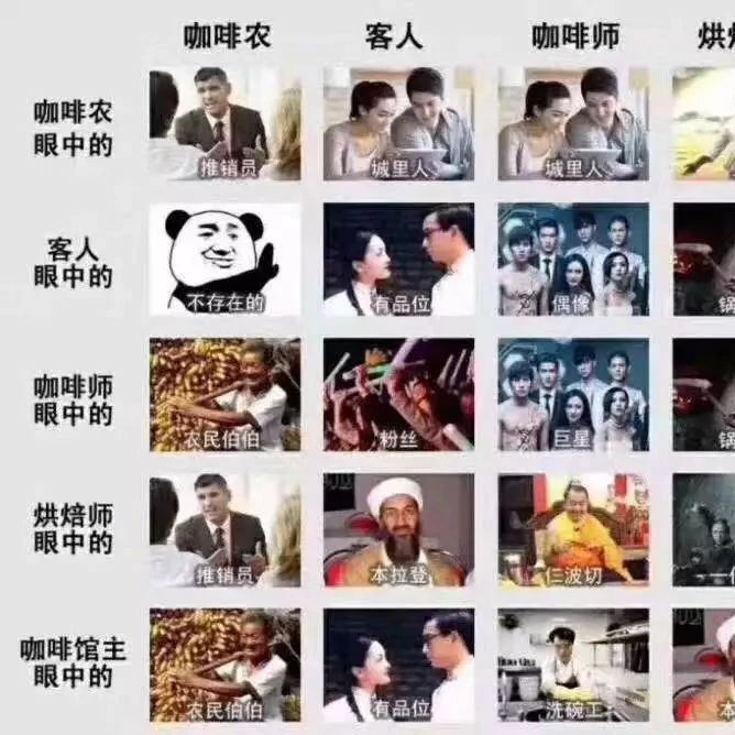 哈哈哈哈，可以說非常形象了~ 你眼中的咖啡師，烘焙師，咖啡館主是這樣的....