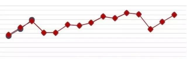 飲品發(fā)展 大新趨勢(shì)，你跟上了嗎？