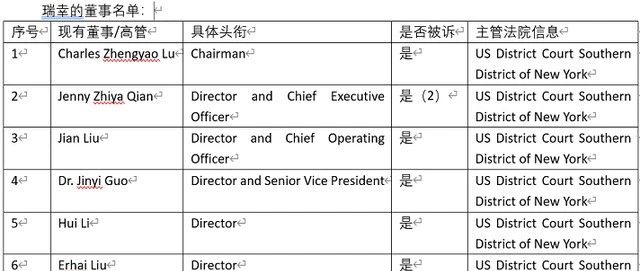 幕后推手稱瑞幸造假比自爆的億更嚴(yán)重！瑞幸管理層都在造假？！