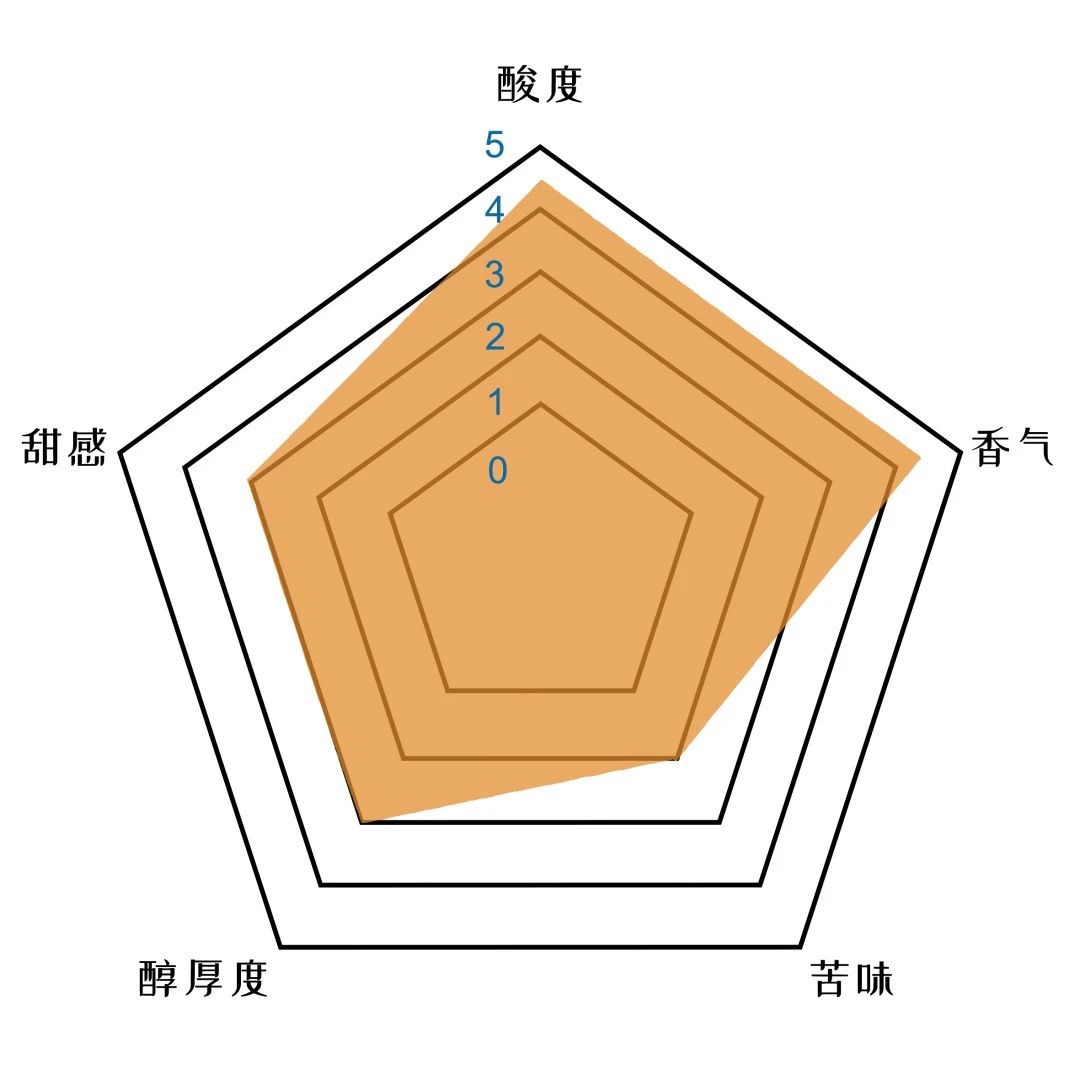 水溫&預浸泡對意式咖啡萃取的變量影響