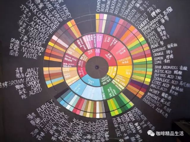 誰(shuí)是第三波咖啡浪潮的弄潮兒？