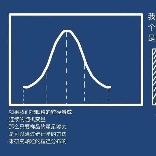 用液氮浸漬過的咖啡豆研磨后的粒度分布更均一？【從粉體工程學的角度談咖啡研磨】