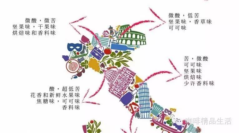 這篇火了，意大利咖啡比你想象還多彩！