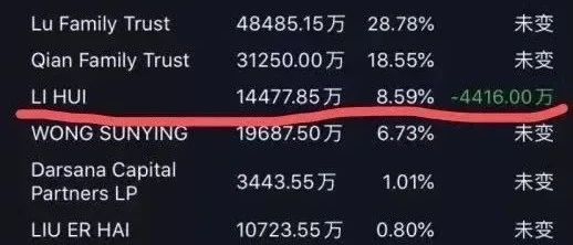 投資者基金兩天巨虧百億，瑞幸咖啡一股東套現(xiàn)億
