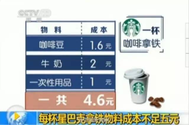 咖啡館經(jīng)營 | 知道怎樣計算你的物料成本嗎？