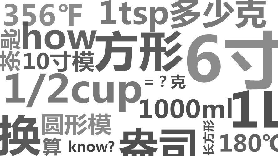tsp=多少？面對不按套路出牌的各種神配方，現(xiàn)在終于有了一份標(biāo)準(zhǔn)答案！！